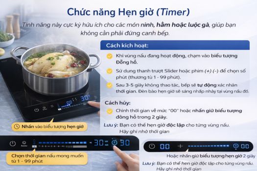 Chức năng Hẹn giờ (Timer)