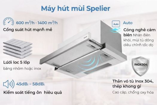 Máy hút mùi Spelier