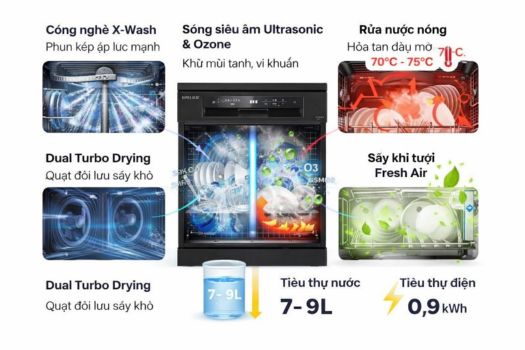 Máy rửa bát Spelier