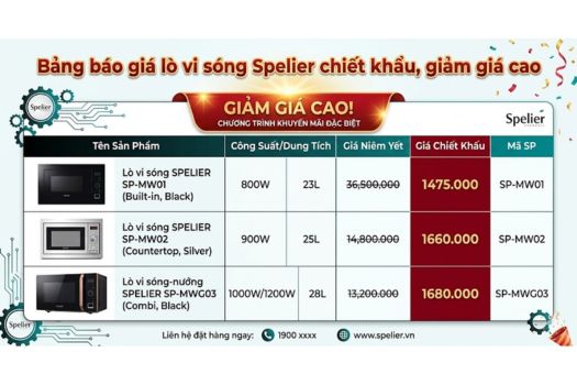 Bảng báo giá lò vi sóng Spelier chiết khẩu, giảm giá cao