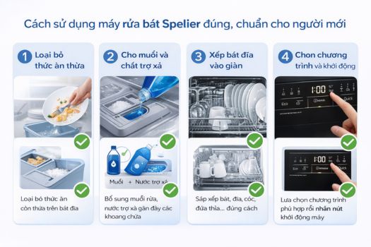 Cách sử dụng máy rửa bát Spelier đúng, chuẩn cho người mới