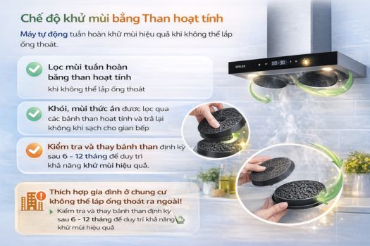 Chế độ khử mùi bằng Than hoạt tính