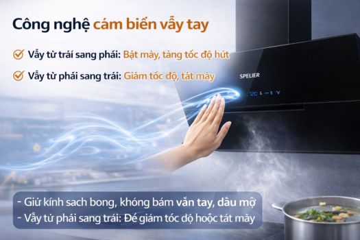 Công nghệ cảm biến vẫy tay