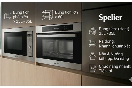 Dung tích và công suất của lò vi sóng Spelier