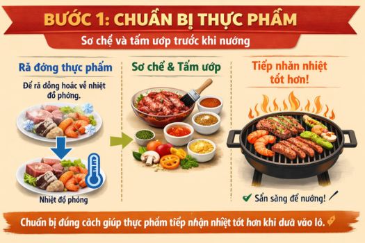 bước 1_ Chuẩn bị thực phẩm