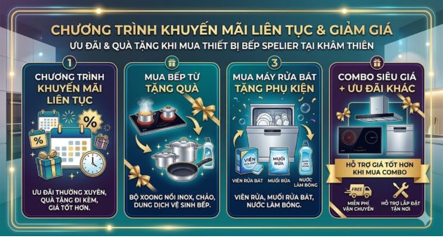 Chương trình khuyến mãi, giảm giá diễn ra liên tục